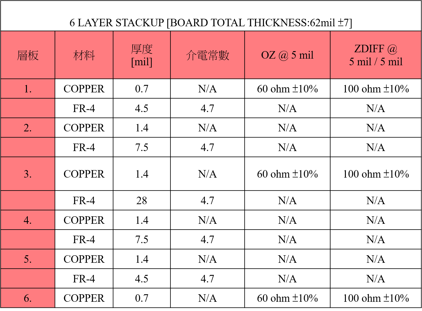 6層板製造