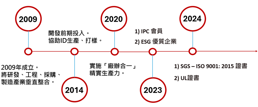 公司